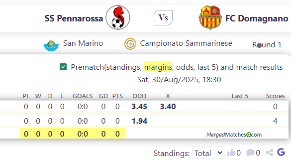 SS Pennarossa Vs FC Domagnano screenshot