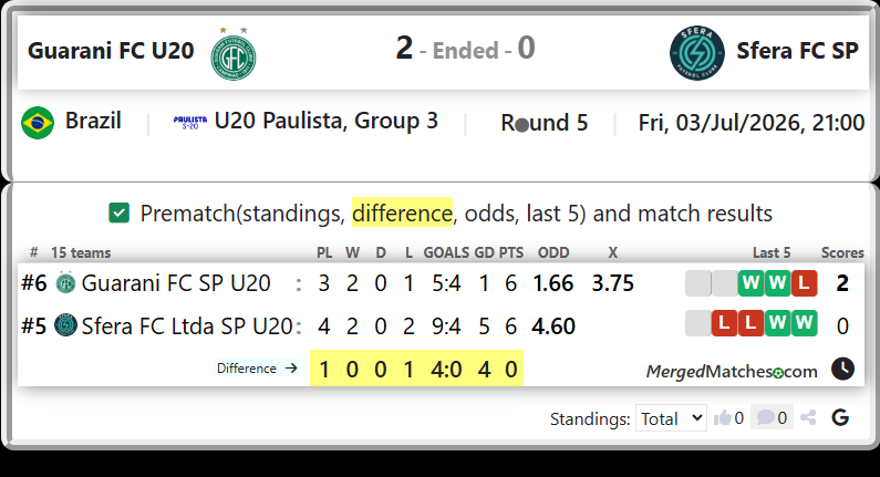 Guarani FC SP U20 Vs Sfera FC Ltda SP U20 screenshot