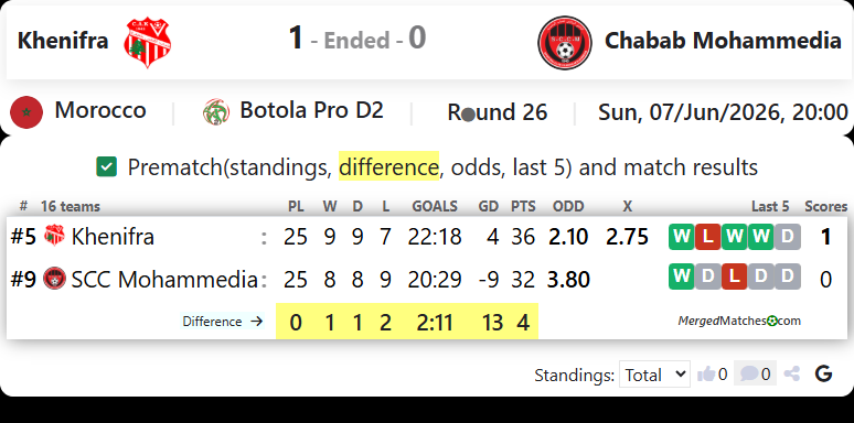 Chabab Atlas Khenifra Vs SCC Mohammedia screenshot