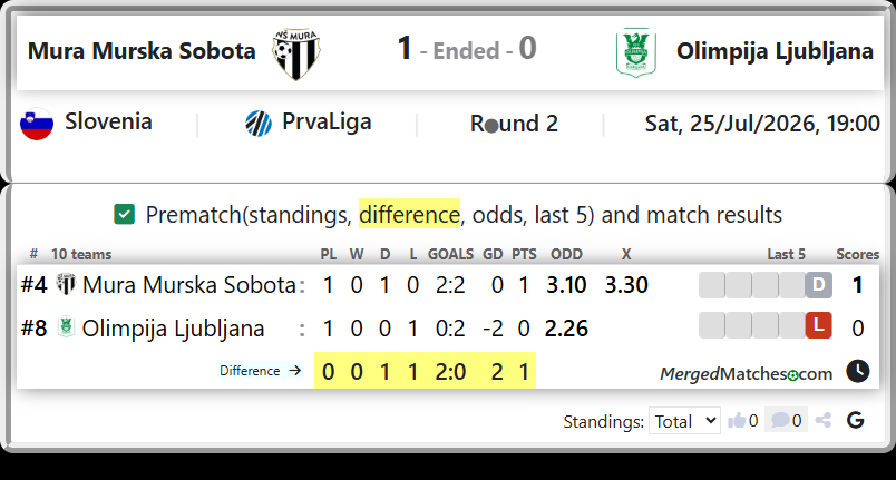 Mura Murska Sobota Vs Olimpija Ljubljana screenshot