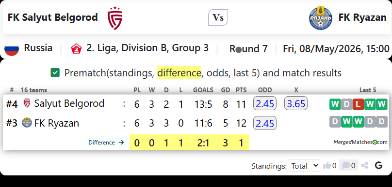 FK Salyut Belgorod Vs FK Ryazan screenshot