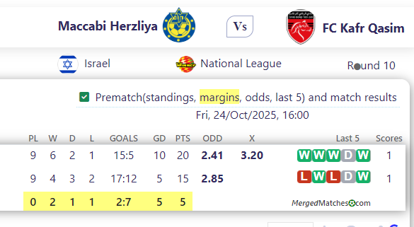 Maccabi Herzliya Vs FC Kafr Qasim screenshot