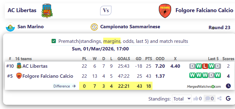 AC Libertas Vs Folgore Falciano Calcio screenshot