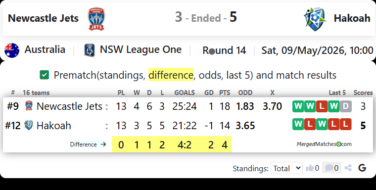 Newcastle Jets Youth Vs Hakoah screenshot