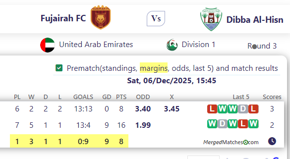 Fujairah FC Vs Dibba Al-Hisn screenshot