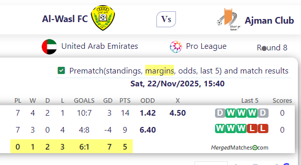 Al-Wasl FC Vs Ajman Club screenshot