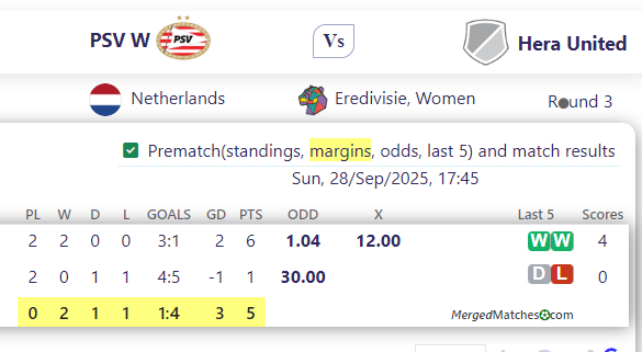 PSV W Vs Hera United screenshot