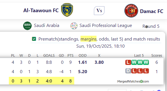 Al-Taawoun FC Vs Damac FC screenshot