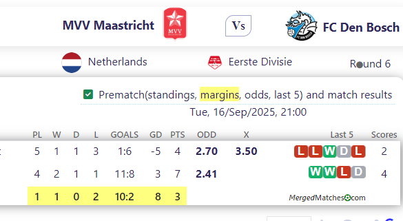 MVV Maastricht Vs FC Den Bosch screenshot