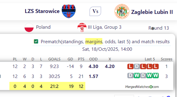 LZS Starowice Vs Zaglebie Lubin II screenshot