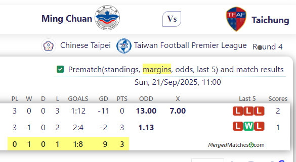 Ming Chuan Vs Taichung screenshot