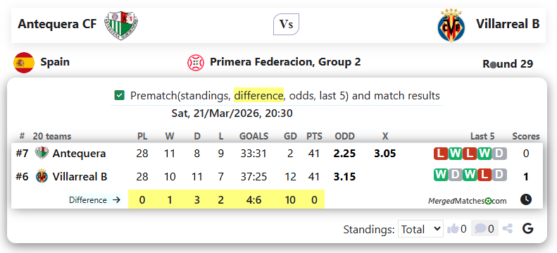 Antequera CF Vs Villarreal B screenshot