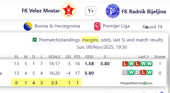 FK Velez Mostar Vs FK Radnik Bijeljina screenshot