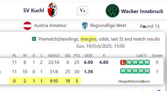 SV Kuchl Vs Wacker Innsbruck screenshot
