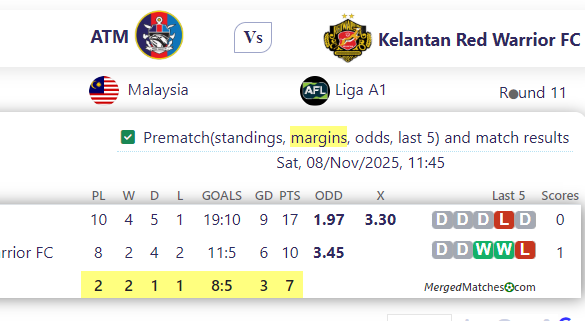 ATM Vs Kelantan Red Warrior FC screenshot