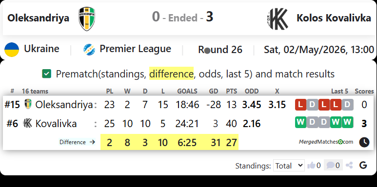 Oleksandriya Vs Kolos Kovalivka screenshot