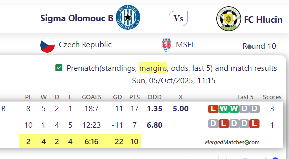 Sigma Olomouc B Vs FC Hlucin screenshot