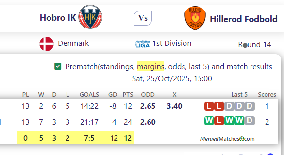 Hobro IK Vs Hillerod Fodbold screenshot