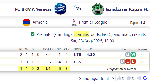 FC BKMA Yerevan Vs Gandzasar Kapan FC screenshot