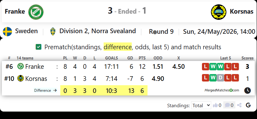IK Franke Vs Korsnas IF FK screenshot