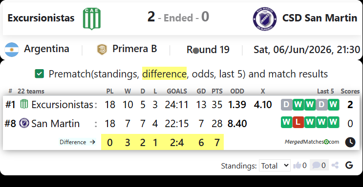 Excursionistas Vs CSD San Martin screenshot