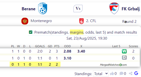 Berane Vs FK Grbalj screenshot