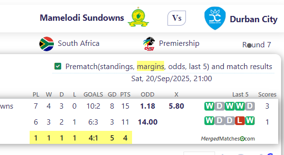 Mamelodi Sundowns Vs Durban City screenshot