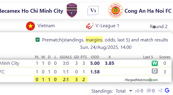 Becamex Ho Chi Minh City Vs Cong An Ha Noi FC screenshot