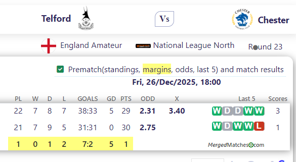 AFC Telford United Vs Chester FC screenshot