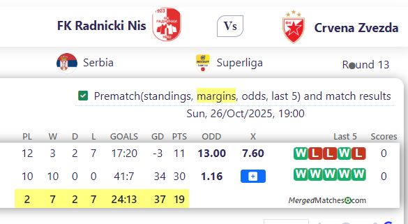 FK Radnicki Nis Vs Crvena Zvezda screenshot