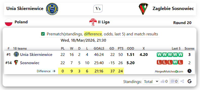 Unia Skierniewice Vs Zaglebie Sosnowiec screenshot