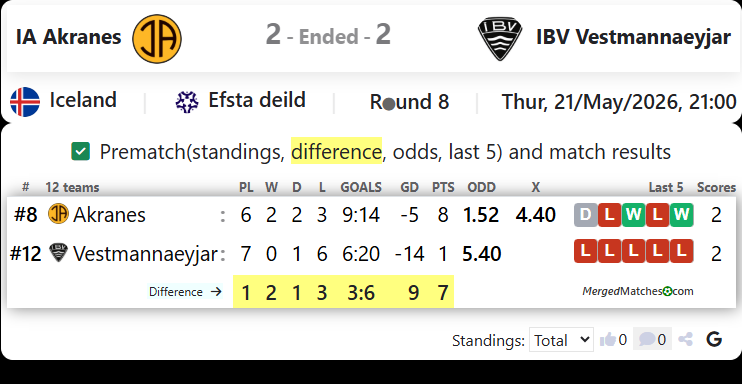 IA Akranes Vs IBV Vestmannaeyjar screenshot