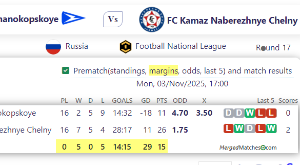 Chayka Peschanokopskoye Vs FC Kamaz Naberezhnye Chelny screenshot