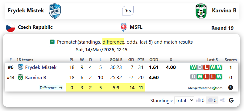 Frydek Mistek Vs Karvina B screenshot