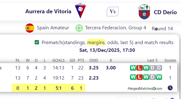 Aurrera de Vitoria Vs CD Derio screenshot