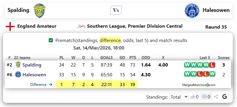 Spalding Vs Halesowen screenshot