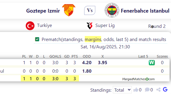 Goztepe Izmir Vs Fenerbahce Istanbul screenshot