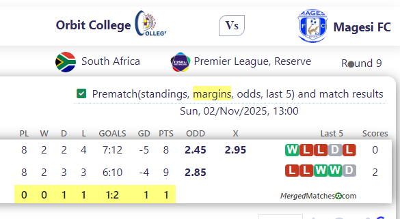 Orbit College Vs Magesi FC screenshot