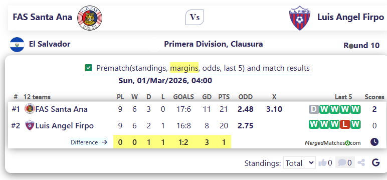 FAS Santa Ana Vs Luis Angel Firpo screenshot