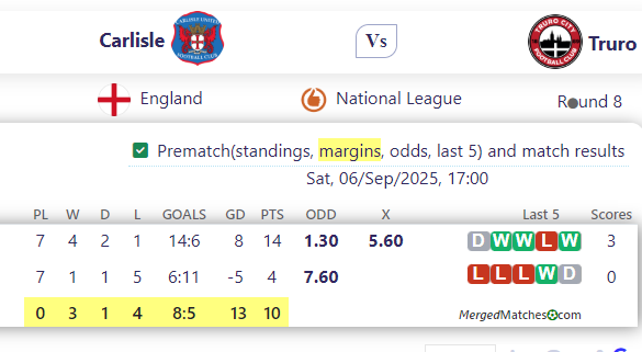Carlisle United Vs Truro City screenshot