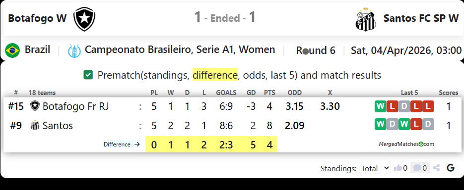 Botafogo W Vs Santos FC SP W screenshot