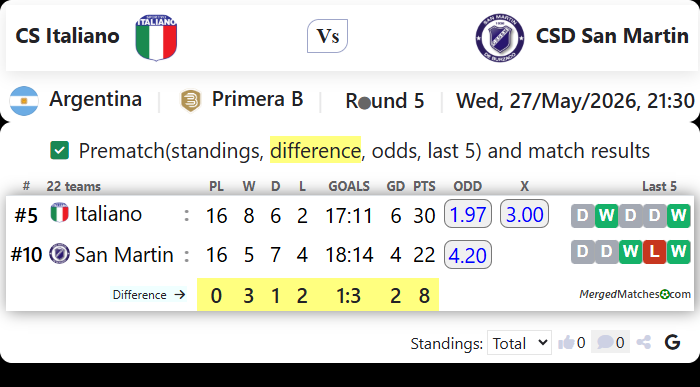 CS Italiano Vs CSD San Martin screenshot