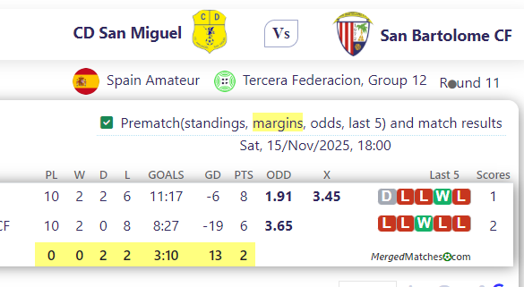 CD San Miguel Vs San Bartolome CF screenshot
