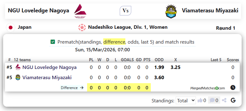NGU Loveledge Nagoya Vs Viamaterasu Miyazaki screenshot