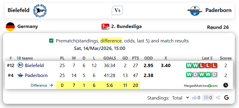 Bielefeld Vs Paderborn screenshot