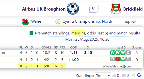 Airbus UK Broughton Vs Brickfield screenshot