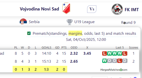 Vojvodina Novi Sad Vs FK IMT screenshot