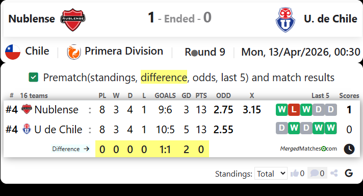 Nublense Vs U. de Chile screenshot