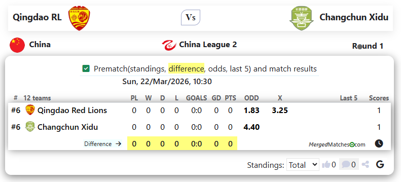 Qingdao RL Vs Changchun Xidu screenshot