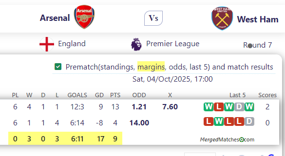 Arsenal Vs West Ham screenshot